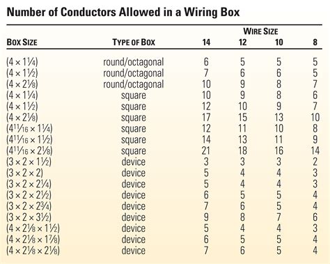 how many wires in a junction box canada|electrical box wire counting chart.